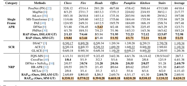 Figure 1 for Unleashing the Power of Data Synthesis in Visual Localization