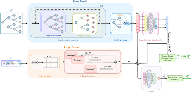 Figure 1 for MTLSO: A Multi-Task Learning Approach for Logic Synthesis Optimization