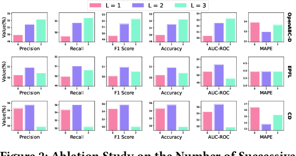 Figure 4 for MTLSO: A Multi-Task Learning Approach for Logic Synthesis Optimization