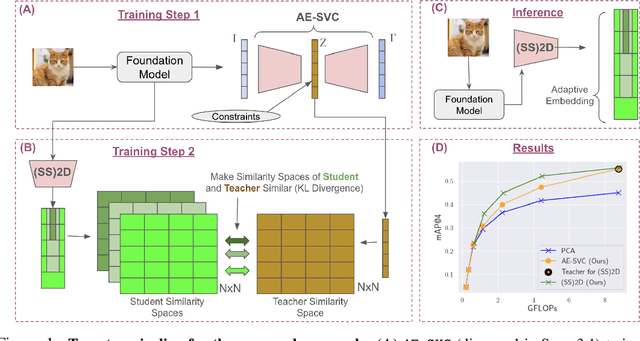 Figure 1 for Exploiting Distribution Constraints for Scalable and Efficient Image Retrieval