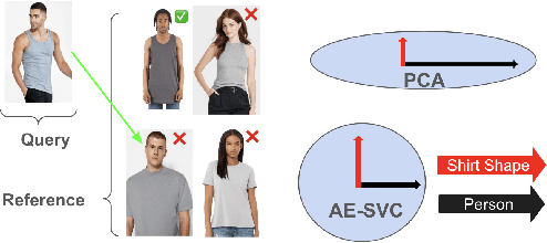 Figure 2 for Exploiting Distribution Constraints for Scalable and Efficient Image Retrieval