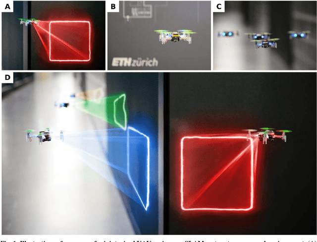 Figure 1 for Ultra-Lightweight Collaborative Mapping for Robot Swarms