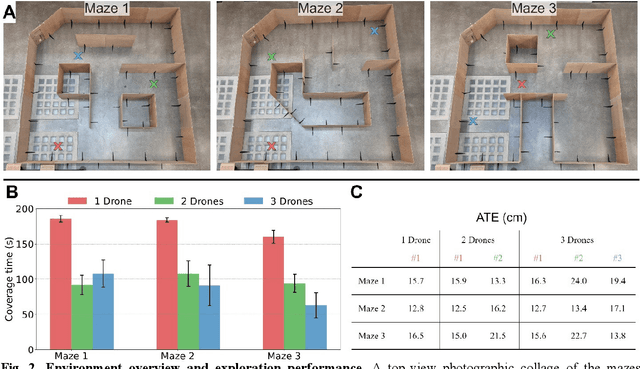 Figure 2 for Ultra-Lightweight Collaborative Mapping for Robot Swarms