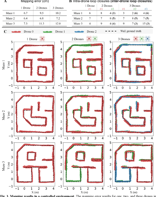 Figure 3 for Ultra-Lightweight Collaborative Mapping for Robot Swarms