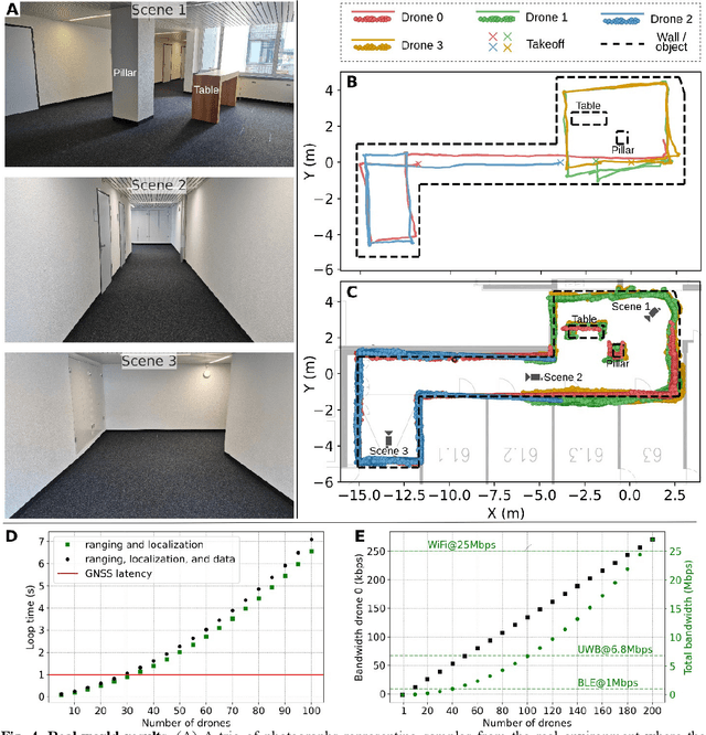 Figure 4 for Ultra-Lightweight Collaborative Mapping for Robot Swarms