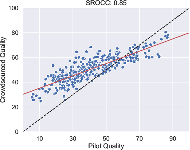 Figure 2 for Subjective Quality Assessment of Compressed Tone-Mapped High Dynamic Range Videos