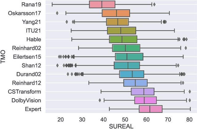 Figure 3 for Subjective Quality Assessment of Compressed Tone-Mapped High Dynamic Range Videos