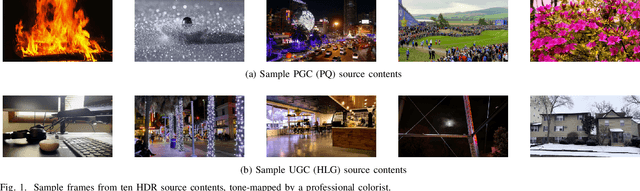 Figure 1 for Subjective Quality Assessment of Compressed Tone-Mapped High Dynamic Range Videos