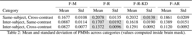 Figure 4 for Test Time Optimized Generalized AI-based Medical Image Registration Method