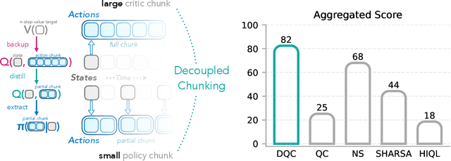 Figure 1 for Decoupled Q-Chunking