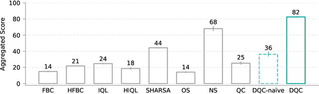 Figure 3 for Decoupled Q-Chunking