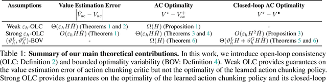 Figure 2 for Decoupled Q-Chunking