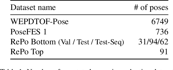 Figure 2 for Improving 2D Human Pose Estimation across Unseen Camera Views with Synthetic Data