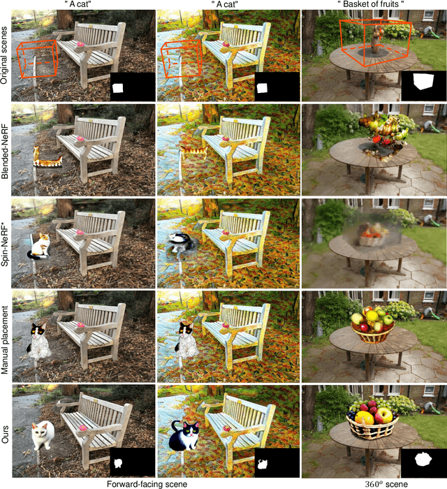 Figure 2 for GO-NeRF: Generating Virtual Objects in Neural Radiance Fields