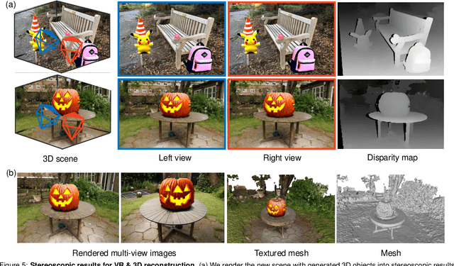 Figure 4 for GO-NeRF: Generating Virtual Objects in Neural Radiance Fields