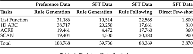 Figure 2 for Improving In-Context Learning with Reasoning Distillation