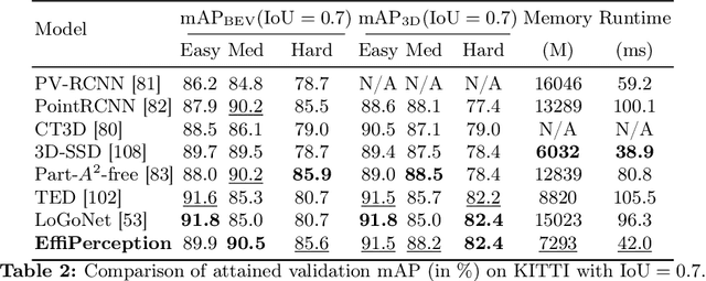 Figure 4 for EffiPerception: an Efficient Framework for Various Perception Tasks