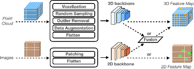 Figure 3 for EffiPerception: an Efficient Framework for Various Perception Tasks