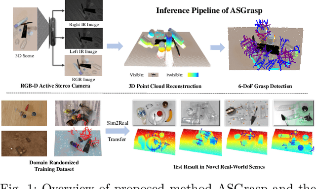 Figure 1 for ASGrasp: Generalizable Transparent Object Reconstruction and Grasping from RGB-D Active Stereo Camera