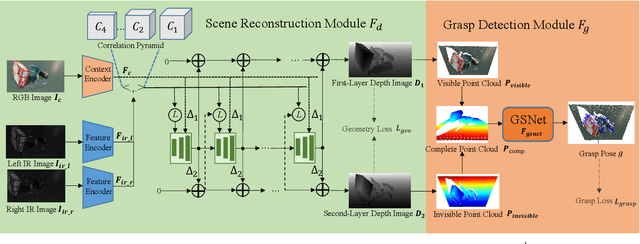 Figure 2 for ASGrasp: Generalizable Transparent Object Reconstruction and Grasping from RGB-D Active Stereo Camera
