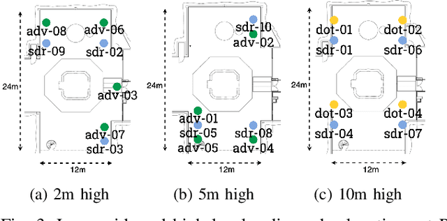 Figure 3 for ExPECA: An Experimental Platform for Trustworthy Edge Computing Applications