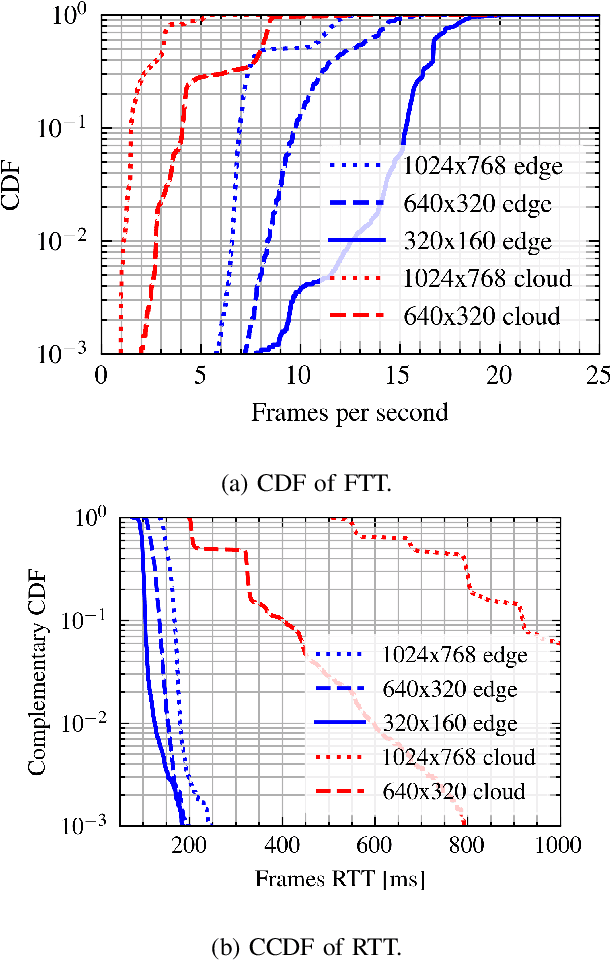 Figure 4 for ExPECA: An Experimental Platform for Trustworthy Edge Computing Applications