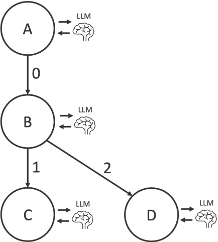 Figure 2 for Supporting Energy Policy Research with Large Language Models