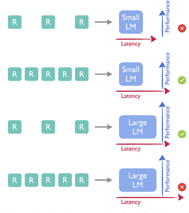 Figure 1 for On Elastic Language Models
