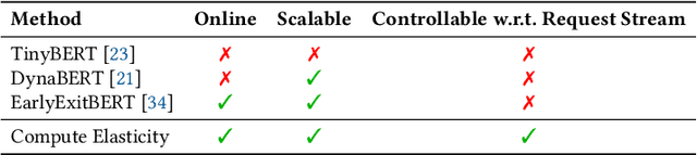 Figure 2 for On Elastic Language Models