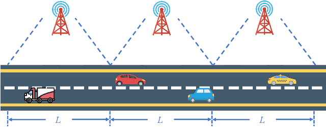 Figure 1 for Hierarchical Reinforcement Learning Empowered Task Offloading in V2I Networks