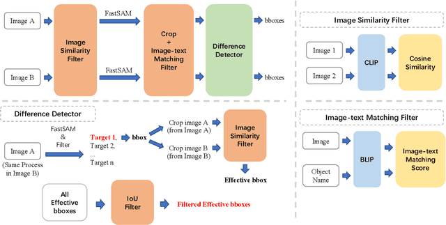 Figure 4 for Img-Diff: Contrastive Data Synthesis for Multimodal Large Language Models