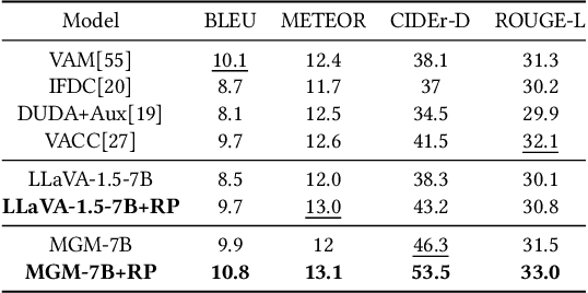 Figure 1 for Img-Diff: Contrastive Data Synthesis for Multimodal Large Language Models