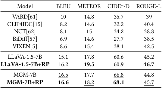 Figure 3 for Img-Diff: Contrastive Data Synthesis for Multimodal Large Language Models