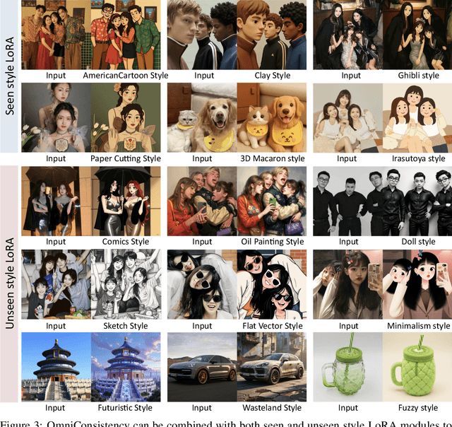 Figure 4 for OmniConsistency: Learning Style-Agnostic Consistency from Paired Stylization Data