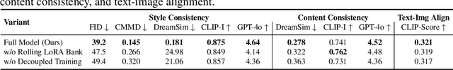 Figure 3 for OmniConsistency: Learning Style-Agnostic Consistency from Paired Stylization Data
