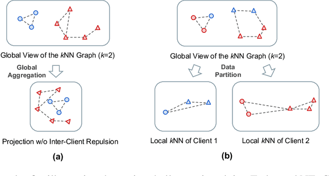 Figure 3 for FedNE: Surrogate-Assisted Federated Neighbor Embedding for Dimensionality Reduction