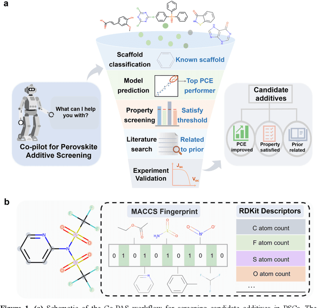 Figure 1 for Machine Learning Co-pilot for Screening of Organic Molecular Additives for Perovskite Solar Cells