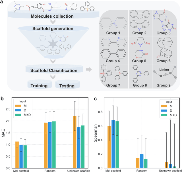 Figure 2 for Machine Learning Co-pilot for Screening of Organic Molecular Additives for Perovskite Solar Cells