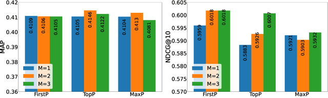 Figure 2 for Generative Query Reformulation for Effective Adhoc Search