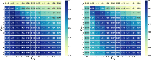 Figure 4 for Generative Query Reformulation for Effective Adhoc Search