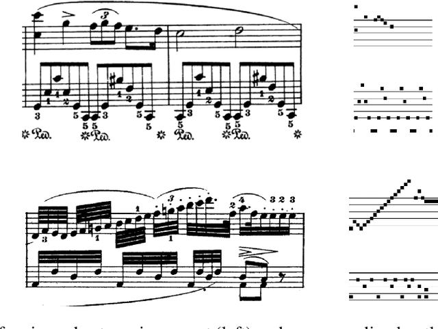 Figure 2 for PBSCSR: The Piano Bootleg Score Composer Style Recognition Dataset