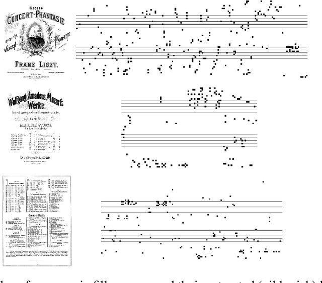 Figure 3 for PBSCSR: The Piano Bootleg Score Composer Style Recognition Dataset