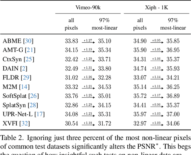 Figure 3 for Benchmarking Video Frame Interpolation