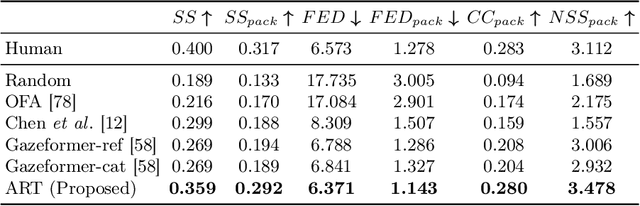 Figure 2 for Look Hear: Gaze Prediction for Speech-directed Human Attention