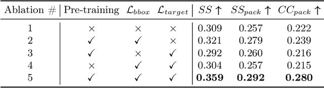 Figure 4 for Look Hear: Gaze Prediction for Speech-directed Human Attention