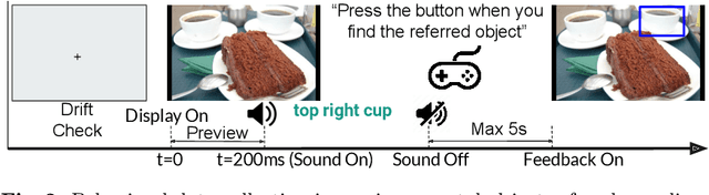 Figure 3 for Look Hear: Gaze Prediction for Speech-directed Human Attention