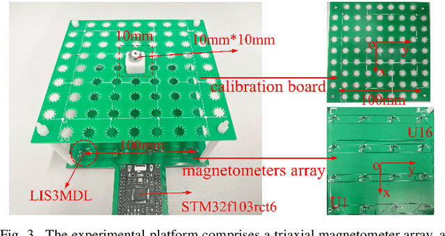 Figure 3 for Theoretical Data-Driven MobilePosenet: Lightweight Neural Network for Accurate Calibration-Free 5-DOF Magnet Localization