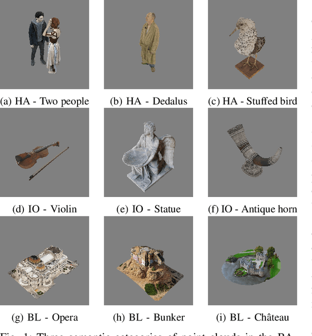 Figure 1 for BASICS: Broad quality Assessment of Static point clouds In Compression Scenarios