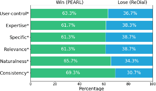 Figure 4 for Pearl: A Review-driven Persona-Knowledge Grounded Conversational Recommendation Dataset