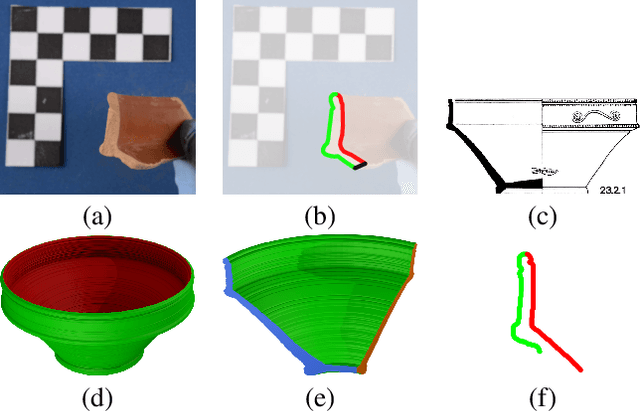 Figure 1 for Computational Ceramicology